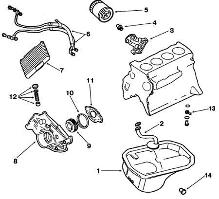  Система смазки Mitsubishi Pajero